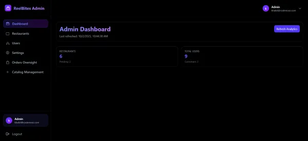 Admin Portal - Dashboard