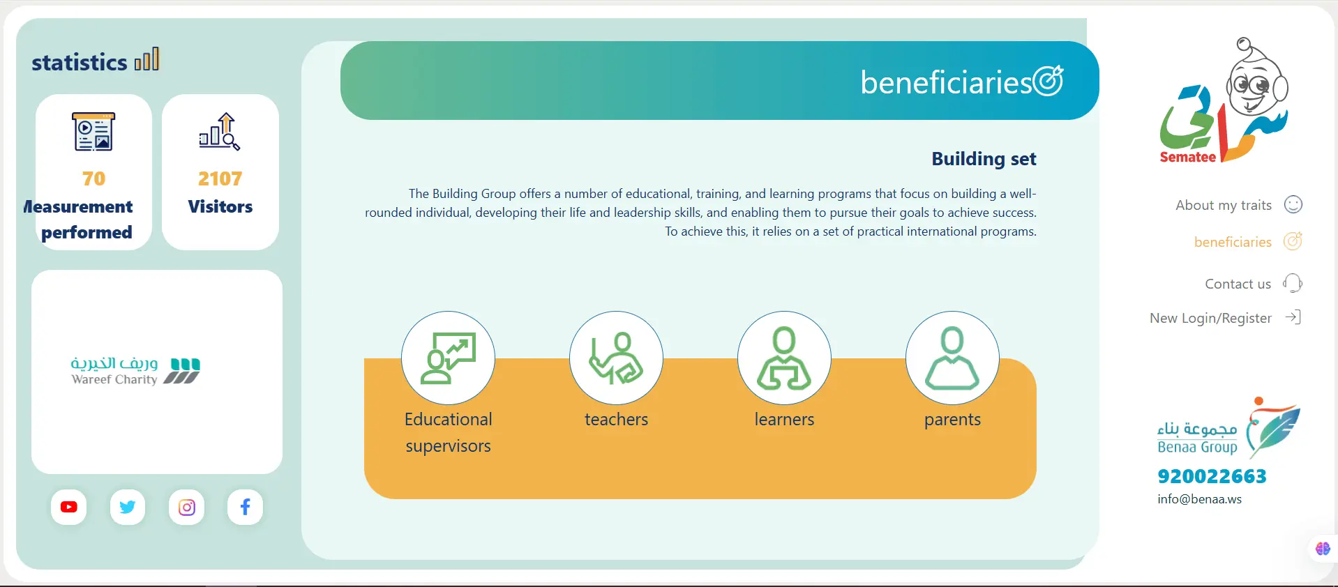 Beneficiaries