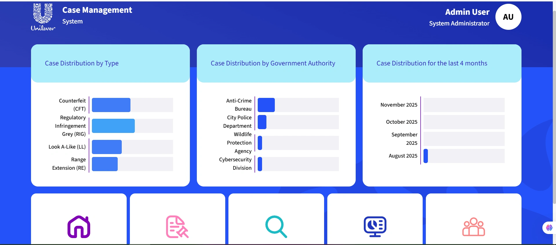 Case Management System - admin-user