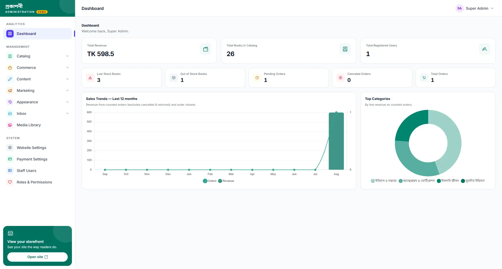 Admin dashboard with sales, stock and reader figures and a twelve-month chart