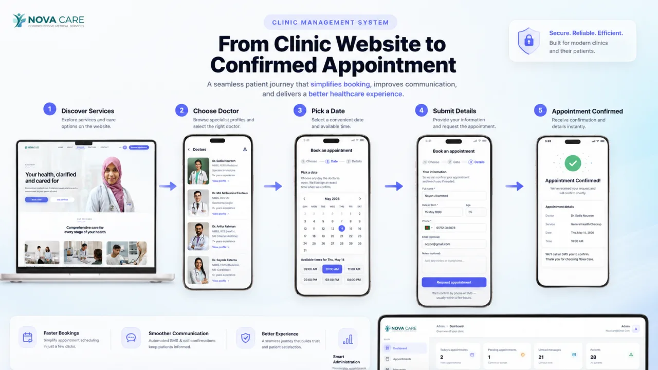 Clinic Management System preview 2
