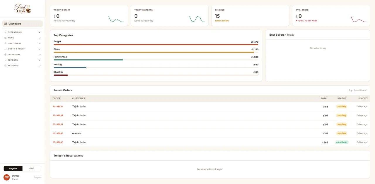 FoodDesk admin dashboard