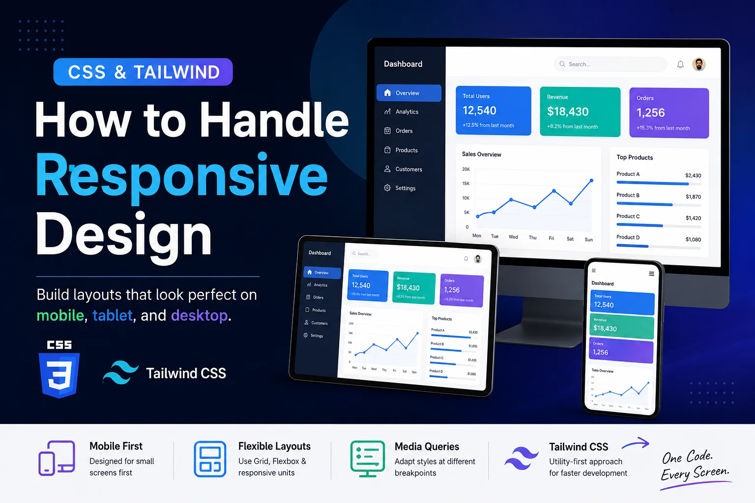 How to Handle Responsive Design in CSS and Tailwind