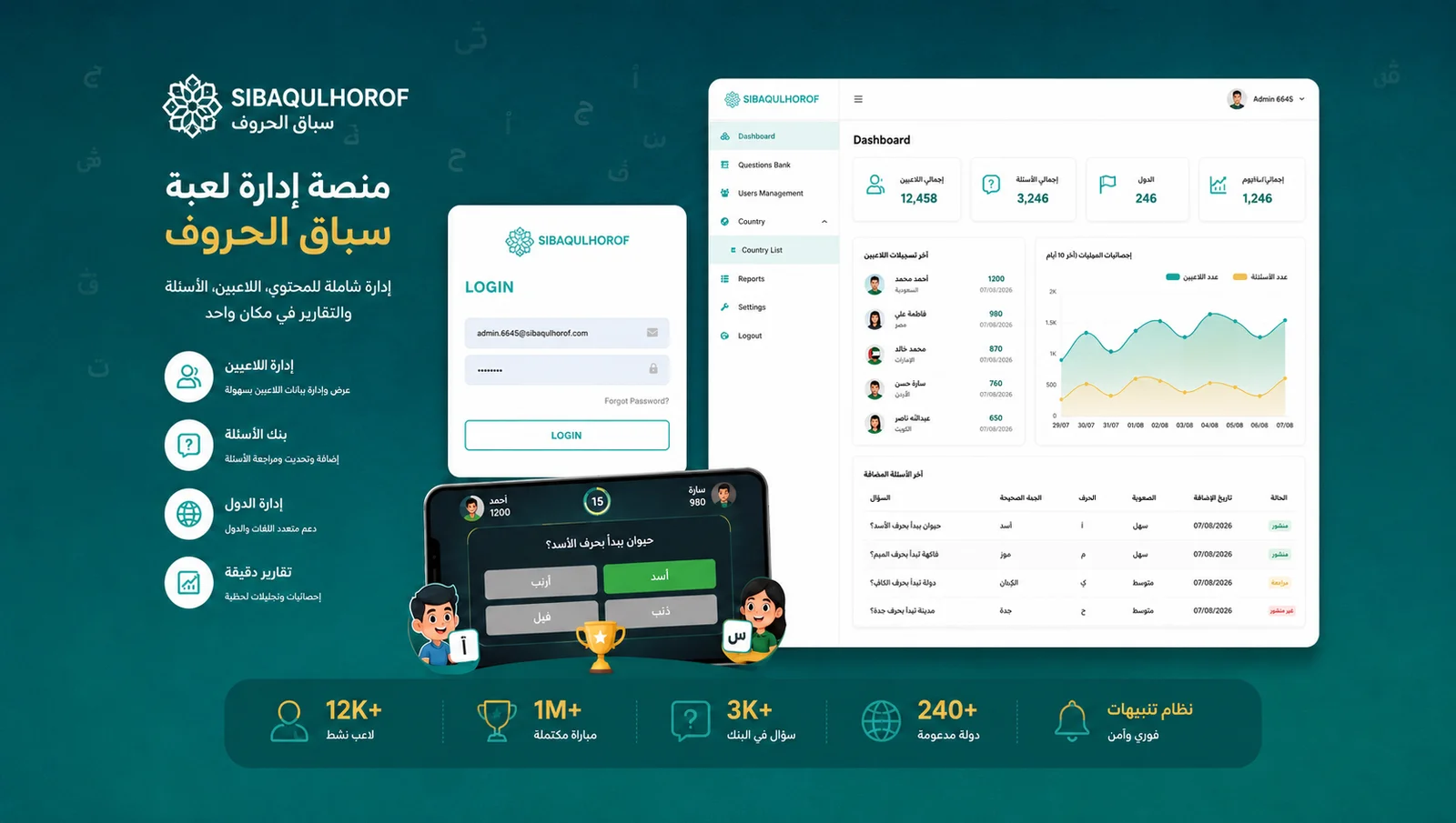 Arabic Trivia Game Backend & Admin Platform — screenshot 1