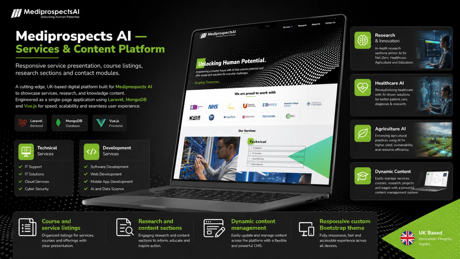 Mediprospects AI — Company Portfolio — screenshot 2