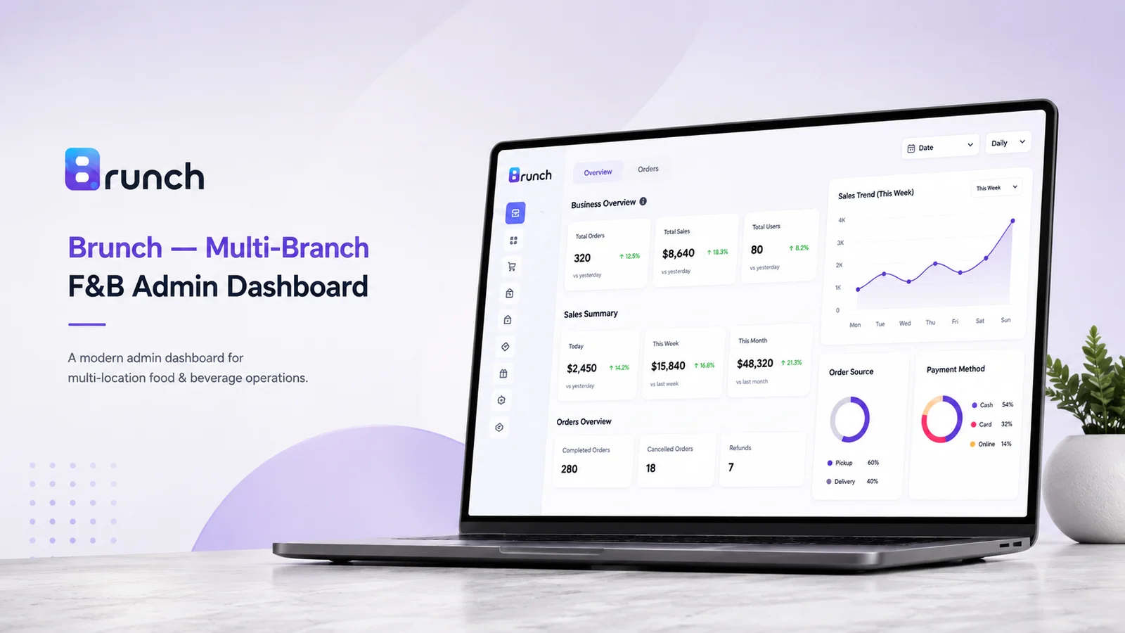 Multi-Branch Restaurant Operations Dashboard — screenshot 1