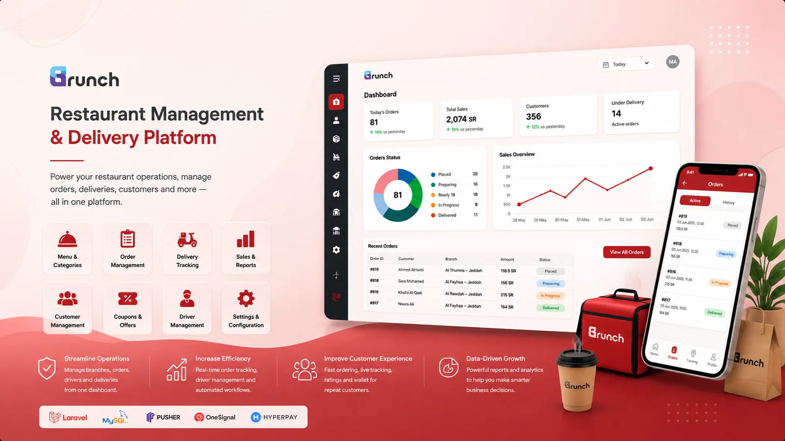 Multi-Branch Restaurant Ordering & Delivery Platform